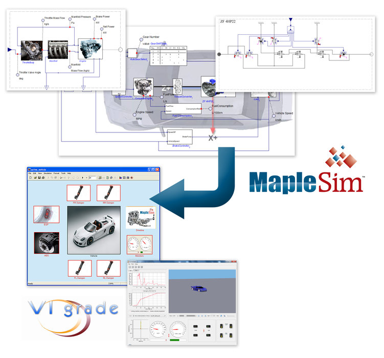 Le partenariat Maplesoft - VI-grade optimise le temps de développement et le coût des applications de modélisation temps réel